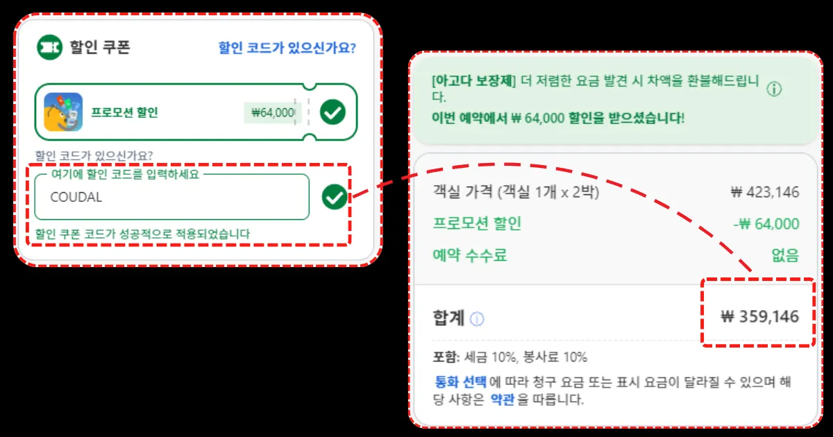 할인코드 적용 후 가격 할인코드 적용 후 화면. 합계는 총 359,146원으로, 할인코드 적용 전보다 6만원 가량 더 저렴해졌다.