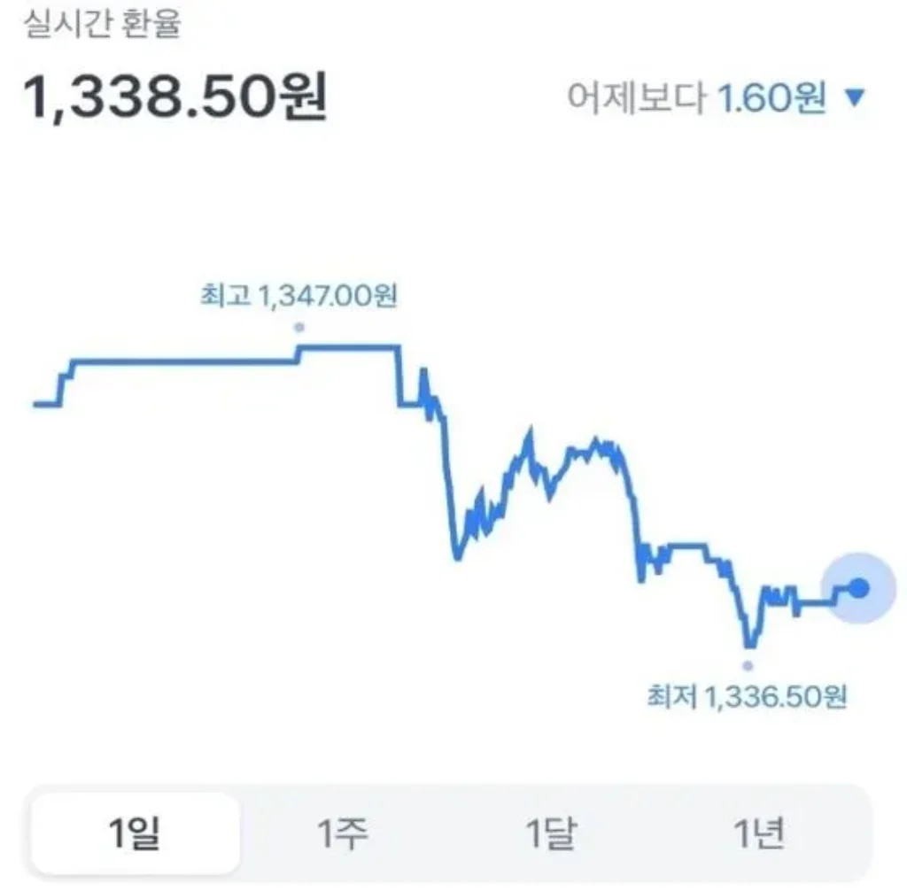 해외여행 트래블 카드 총 비교! (트래블로그, 트래블월렛, SOL트래블 등 총 정리) | 쿠폰의 달인