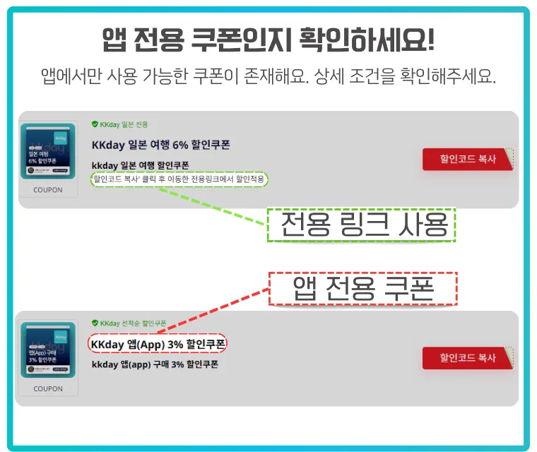 KKday 할인쿠폰 중 앱에서만 사용 가능한 전용 쿠폰과 프로모션 페이지를 통해 사용해야하는 쿠폰을 비교 설명하는 이미지. 위쪽은 전용 프로모션 링크를 통해 웹에서 사용 가능한 할인쿠폰의 예시를 보여주고 있고, 아래쪽은 '앱(App) 전용'으로 표시된 할인쿠폰으로 앱에서만 사용 가능하다는 점이 강조돼 있음. 각각 초록색과 빨간색 박스로 구분되어 있음.