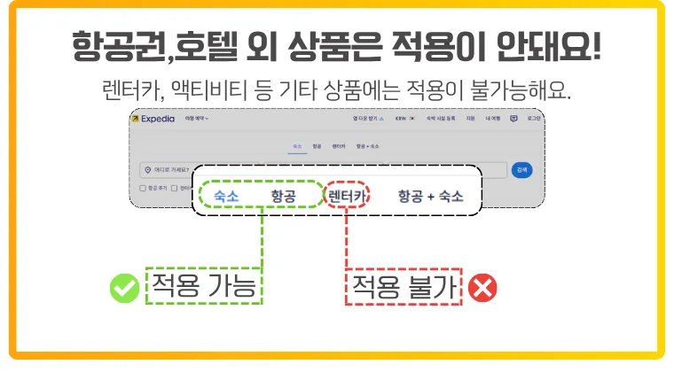 익스피디아 할인코드는 숙소와 항공 예약에만 적용되며, 렌터카·패키지 등에는 적용되지 않습니다. 익스피디아에서 할인코드가 적용 가능한 상품(숙소, 항공)과 적용되지 않는 상품(렌터카, 항공+숙소 등)을 구분한 안내 이미지. 검색창 상단에 있는 탭 중 '숙소'와 '항공'은 초록색 체크 표시로 ‘적용 가능’ 구역에, '렌터카', '항공+숙소'는 빨간색 X 아이콘으로 ‘적용 불가’로 분류되어 강조돼 있음. 상단에는 “항공권, 호텔 외 상품은 적용이 안돼요!”라는 문구가 포함됨.