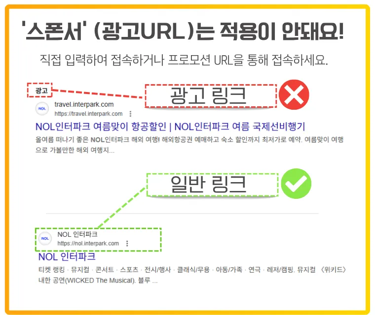 인터파크투어 쿠폰 적용 시 광고로 표시된 스폰서 URL을 통해 접속하면 쿠폰이 적용되지 않는다는 내용을 설명하는 이미지. '광고' 표시가 있는 링크는 사용 불가하며, 일반 검색 결과나 프로모션 전용 URL을 통해 접속해야 정상 적용된다는 점을 시각적으로 강조.