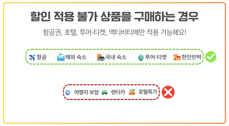 마이리얼트립 할인코드는 항공, 숙소, 투어·티켓 등에만 적용되며 보험, 렌터카, 편도 항공권 등은 제외됩니다. 마이리얼트립에서 할인코드 적용이 가능한 상품과 적용이 불가능한 상품을 구분한 안내 이미지. 항공, 해외 숙소, 국내 숙소, 투어·티켓, 한인민박 등은 초록색 박스로 표시되어 할인 적용 가능 항목으로 나타나고, 여행자 보험, 렌터카, 호텔특가, 편도 항공권은 빨간색 박스로 표시되어 할인 적용 불가 항목으로 구분되어 있음. 상단에는 '할인 적용 불가 상품을 구매하는 경우'라는 안내 문구가 강조되어 있음.