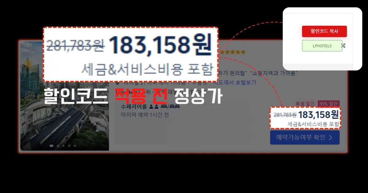 할인코드 적용 전 설정 트립닷컴 호텔 검색 화면에서 할인코드 적용 전 정상가를 보여주는 이미지. 호텔 상세 화면에 281,783원에서 할인된 183,158원이 표시되어 있고, 오른쪽 상단에는 ‘LPHOTEL5’ 할인코드를 복사하는 버튼이 함께 노출되어 있음. ‘할인코드 적용 전 정상가’라는 문구와 함께 시각적으로 가격 차이가 강조되어 있음.