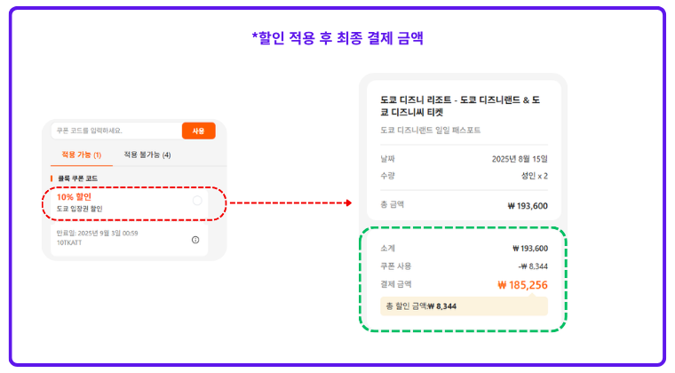 클룩 결제 페이지에서 도쿄 입장권 10% 할인쿠폰을 적용하여 도쿄 디즈니 리조트 일일 패스포트 2인 금액이 193,600원에서 185,256원으로 줄어든 화면