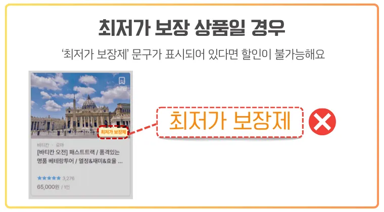 ‘최저가 보장제’가 표시된 상품은 마이리얼트립 할인코드를 사용할 수 없습니다. 마이리얼트립에서 ‘최저가 보장제’가 표시된 상품은 할인코드가 적용되지 않는다는 안내 이미지. 상품 썸네일에 ‘최저가 보장제’ 배지가 붙어 있고, 오른쪽에는 해당 문구가 강조된 확대 표시와 함께 빨간색 X 아이콘이 함께 나타남. 상단에는 최저가 보장 문구가 있을 경우 할인 불가하다는 설명이 함께 제공됨.
