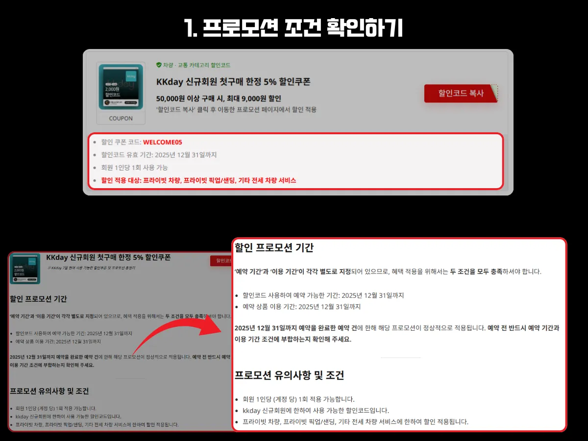 KKday 할인쿠폰의 사용방법 1단계인 상세 조건 확인 필요성을 안내하는 이미지. 상단에는 할인코드, 유효기간, 사용 가능 횟수, 적용 대상이 표시돼 있고, 하단에는 할인코드 상세 페이지에서 예약 기간과 이용 기간 등 상세 적용 조건이 별도로 지정되어 있음을 설명하며, 혜택 적용을 위해 할인쿠폰과 상세페이지의 내용을 모두 확인해야 한다는 점이 강조돼 있음.