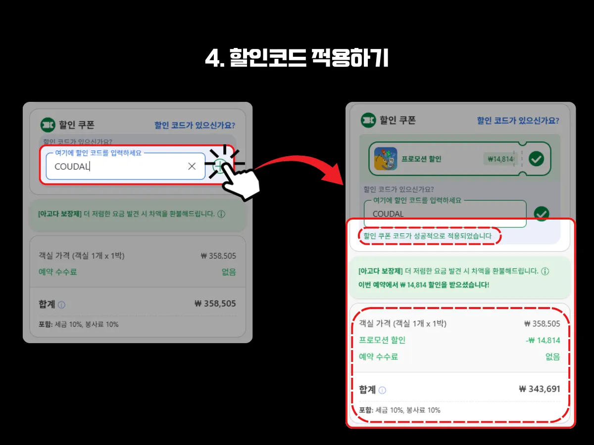 아고다 예약 화면에서 할인코드를 입력하고 적용 버튼을 클릭한 후, 할인 코드가 성공적으로 적용된 상태를 안내하는 이미지. 왼쪽에는 할인코드를 입력하고 확인 아이콘을 클릭하는 단계를 설명하며, 오른쪽에는 '할인 쿠폰 코드가 성공적으로 적용되었습니다'라는 문구와 함께 실제 할인 금액이 적용된 예약 금액을 강조하며 표시 했음.