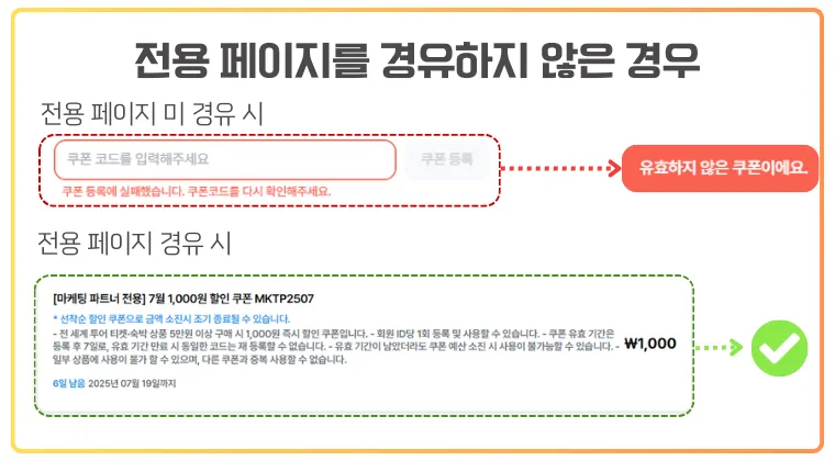 마이리얼트립 쿠폰은 전용 페이지를 경유한 경우에만 정상 등록 및 사용이 가능합니다. 마이리얼트립에서 할인코드를 입력할 때 전용 페이지를 경유했는지 여부에 따라 적용 성공 여부가 달라지는 것을 보여주는 이미지. 전용 페이지를 경유하지 않은 경우 '쿠폰 등록에 실패했습니다'라는 오류 메시지가 나타나며, 전용 페이지를 경유한 경우에는 할인금액이 정상적으로 표시되고 적용된 쿠폰 내역이 함께 나타남. 각각 빨간색과 초록색 박스로 구분되어 안내됨.