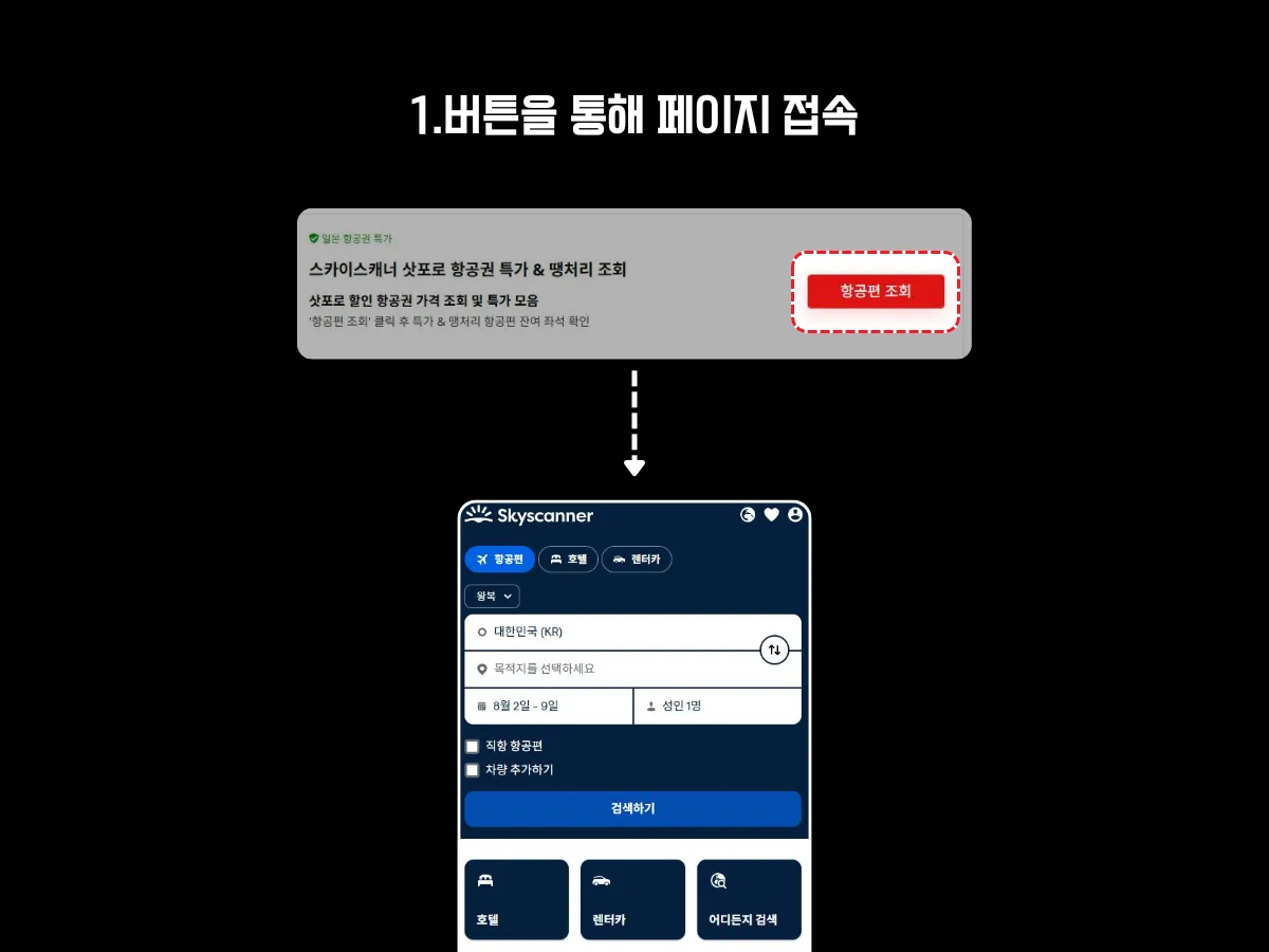 쿠폰의달인에서 스카이스캐너 항공권 특가 조회 버튼을 클릭해 항공권 검색 페이지로 이동하는 과정을 설명하는 이미지. 상단 배너 영역의 '항공편 조회' 버튼을 클릭하면 스카이스캐너 메인 검색 화면으로 자동 연결되며, 국가, 목적지, 날짜 등 항공권 검색 조건을 입력할 수 있는 인터페이스가 표시됨을 시각적으로 안내함.