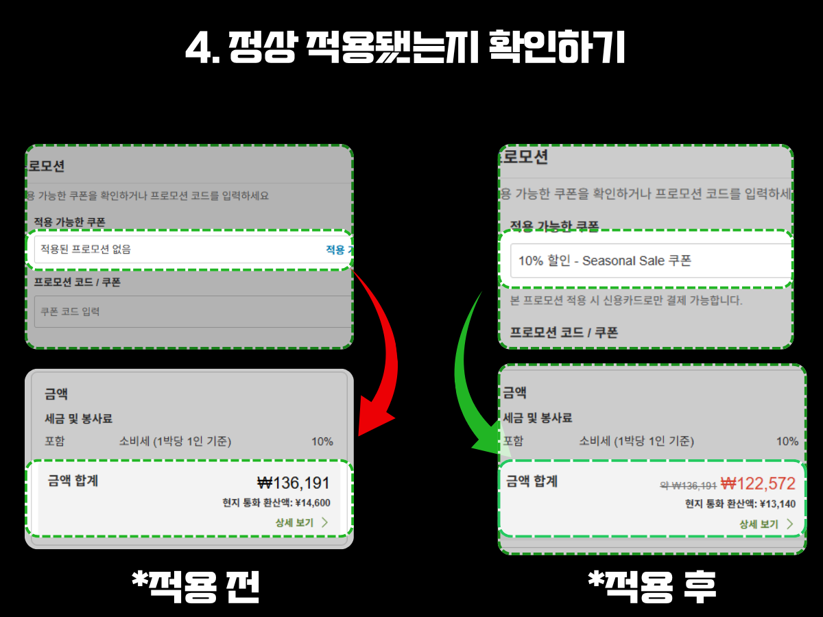 라쿠텐 트래블 예약 시 할인쿠폰이 정상 적용되었는지 확인하는 방법 안내 이미지. 왼쪽은 프로모션 미적용 상태에서의 금액 확인 화면이며, 오른쪽은 '10% 할인 - Seasonal Sale 쿠폰'이 적용된 후 할인된 총 결제금액을 보여주는 비교 구성. 프로모션 적용 여부와 할인 반영 결과를 한눈에 확인할 수 있도록 시각적으로 설명함.