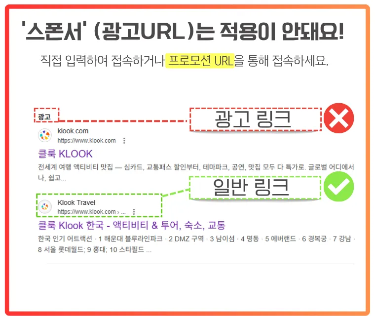 광고 링크로 접속 시 할인코드가 적용되지 않으니, 반드시 일반 링크나 프로모션 URL로 접속해 주세요. 클룩 검색 결과에서 '광고' 표시가 있는 스폰서 URL은 할인코드 적용이 불가능하고, 일반 검색 링크나 프로모션 URL을 통해 접속해야 적용 가능하다는 안내 이미지. 광고 링크는 빨간 박스로, 일반 링크는 초록색 박스로 강조되어 있으며, 상단에는 “스폰서(광고 URL)는 적용이 안돼요!”라는 경고 메시지가 함께 표시되어 있음.