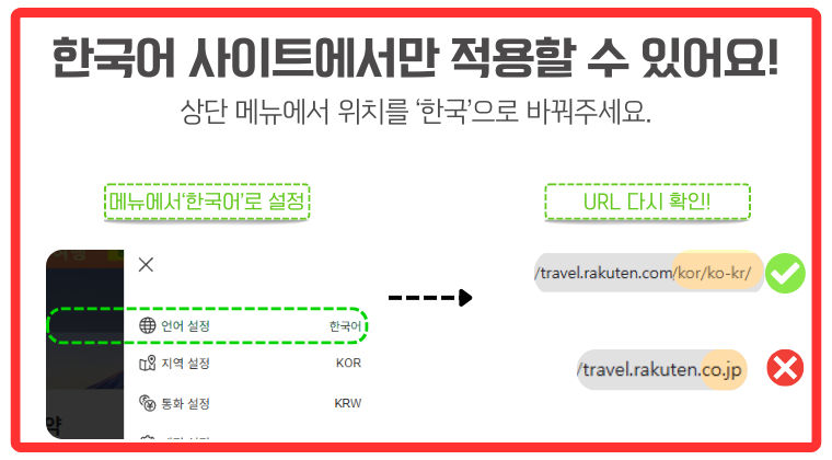 라쿠텐 트래블 할인쿠폰은 한국어 사이트에서만 적용 가능. 언어 설정 변경 및 올바른 URL 확인 안내 라쿠텐 트래블 할인쿠폰 적용을 위해 한국어 사이트로 접속해야 하는 조건을 안내하는 이미지. 언어 설정에서 '한국어'로 변경하고, 주소창 URL이 travel.rakuten.com/kor/ko-kr/로 시작하는지 확인해야 쿠폰 사용이 가능한 점을 강조함. 일본 도메인(.co.jp)에서는 쿠폰 적용이 되지 않음을 시각적으로 비교 설명.