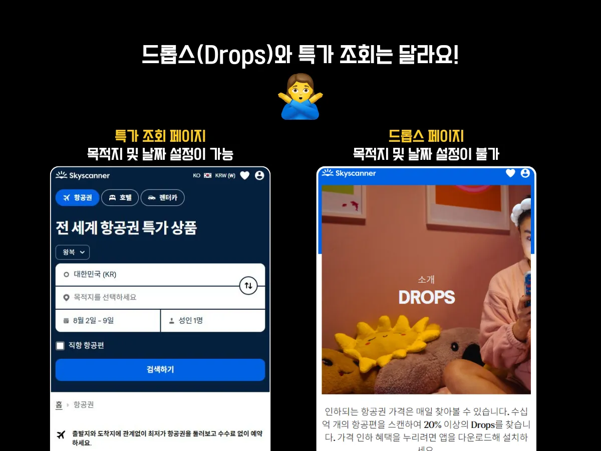 스카이스캐너의 Drops 페이지와 일반 특가 조회 페이지의 차이를 비교하는 이미지. 왼쪽은 ‘전 세계 항공권 특가 상품’ 문구가 있는 특가 페이지로, 사용자가 직접 목적지와 날짜를 설정해 검색할 수 있음. 오른쪽은 Drops 페이지로, 사전 설정 없이 항공권 가격 인하 정보만 확인 가능하며 목적지 및 날짜 설정이 불가능함을 강조함.