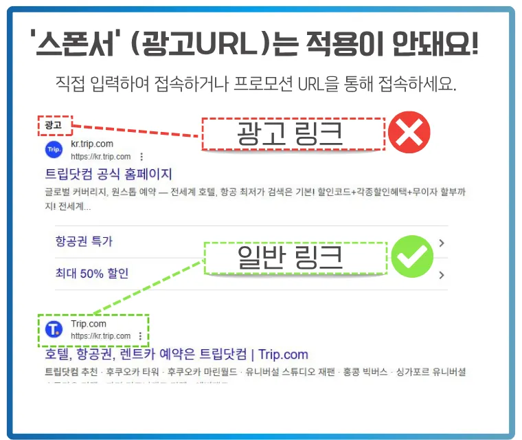 트립닷컴 할인코드는 광고 링크를 통해 접속한 경우 적용되지 않으며, 일반 링크 또는 프로모션 URL을 이용해야 합니다. 트립닷컴 할인코드는 광고 URL(스폰서 링크)을 통해 접속하면 적용되지 않으며, 일반 검색 결과에 노출되는 일반 링크 또는 프로모션 링크를 통해 접속해야 한다는 안내 이미지. 검색 결과에서 상단 광고 표시가 있는 링크는 빨간색 X와 함께 '광고 링크'로 표시되어 있고, 아래쪽 일반 검색 결과는 초록색 체크와 함께 '일반 링크'로 강조되어 있음.