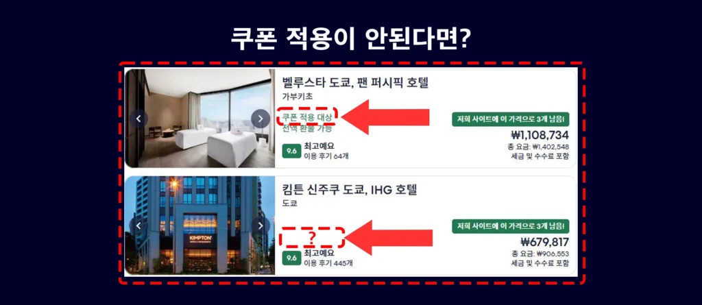 익스피디아에서 특정 호텔 상품이 할인쿠폰 적용이 가능한지 여부를 확인하는 방법을 안내하는 이미지. ‘쿠폰 적용 대상’이라는 문구가 있는 호텔은 할인 가능하며, 해당 문구가 없는 호텔은 쿠폰 적용이 불가함. 상단에는 ‘벨루스타 도쿄 호텔’ 예시는 적용 가능, 하단 ‘킴튼 도쿄 호텔’ 예시는 적용 대상 아님으로 구분되어 강조됨. 상단에는 “쿠폰 적용이 안된다면?”이라는 안내 문구가 포함되어 있음.
