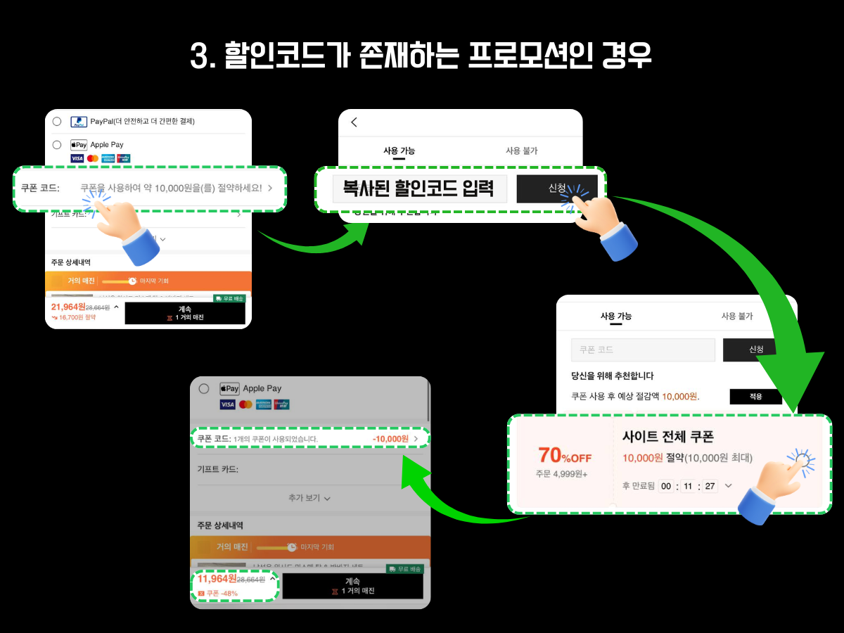 쉬인(Shein) 쇼핑몰에서 할인코드가 존재하는 프로모션을 적용하는 방법 안내 이미지. 첫 번째 화면에서는 결제 페이지에서 ‘쿠폰 코드 입력’란에 복사한 코드를 붙여 넣는 과정이 손가락 아이콘으로 강조되어 있다. 두 번째 화면에서는 쿠폰 코드 입력 후 ‘신청’ 버튼을 눌러 적용 여부를 확인하는 장면을 보여준다. 세 번째 화면에는 사이트 전체 쿠폰(10,000원 절약, 최대 70% 할인)이 강조되어 있으며, 사용 가능한 쿠폰을 적용하는 과정을 시각적으로 설명한다. 마지막 화면에서는 쿠폰이 성공적으로 적용되어 결제 금액이 21,964원에서 11,964원으로 줄어든 모습이 표시된다. 전체적으로 할인코드가 있는 프로모션을 사용하는 방법을 단계별로 보여주는 구조