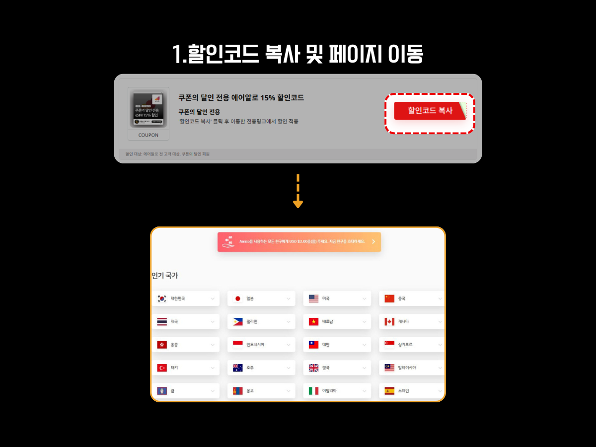 에어알로 할인코드를 복사한 후 국가 선택 페이지로 이동하는 과정. 상단에는 ‘쿠폰의 달인 전용 에어알로 15% 할인코드’ 복사 버튼이 강조되어 있고, 하단에는 다양한 국가 목록이 나열된 Airalo 홈페이지 화면이 보임.
