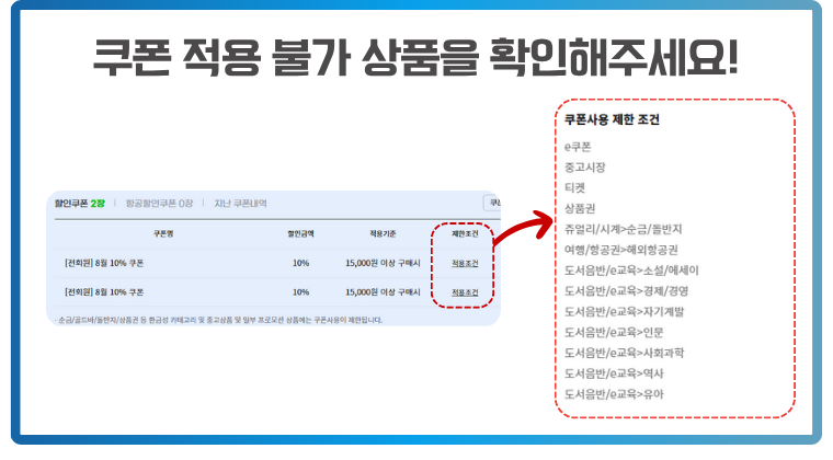 G마켓 할인쿠폰 적용 제한 상품 안내. e쿠폰, 티켓, 도서 등 쿠폰 사용 불가 품목 리스트 제공 G마켓 할인쿠폰 적용 시 제한되는 상품군을 안내하는 이미지. 쿠폰명과 적용 금액 조건이 표시된 화면에서 ‘제한조건’ 버튼을 통해 확인 가능한 사용 제한 항목들이 오른쪽에 정리되어 있으며, e쿠폰, 상품권, 도서/잡지, 티켓 등 일부 카테고리는 쿠폰 적용이 불가능함을 시각적으로 강조함.