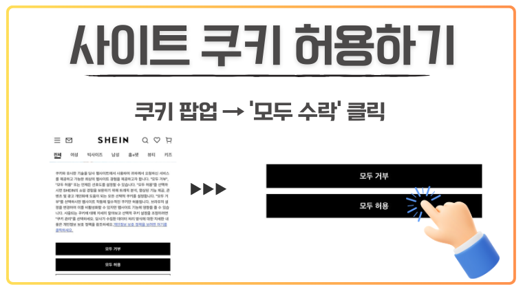 "쉬인(Shein) 웹사이트에서 쿠키 허용 방법을 안내하는 이미지. 상단에는 ‘사이트 쿠키 허용하기’라는 제목과 함께, 좌측에는 쉬인 사이트 첫 접속 시 표시되는 쿠키 동의 팝업 화면이 보인다. 팝업에는 사이트 이용을 위해 쿠키를 사용한다는 안내 문구가 포함되어 있으며, 하단에는 ‘모두 거부’와 ‘모두 허용’ 버튼이 함께 표시된다. 우측 화면에서는 손가락 아이콘으로 ‘모두 허용’ 버튼을 클릭하는 장면이 강조되어, 쉬인 사이트를 원활히 이용하려면 쿠키를 허용해야 함을 시각적으로 설명하는 구조.
