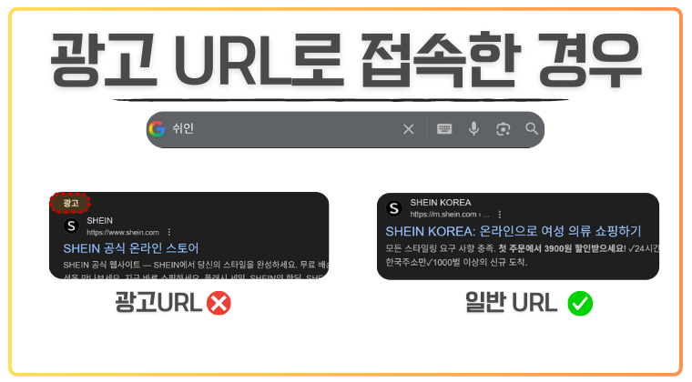 "쉬인(Shein) 웹사이트 접속 시 광고 URL과 일반 URL을 비교하는 안내 이미지. 상단에는 ‘광고 URL로 접속한 경우’라는 제목이 있으며, 좌측에는 ‘광고’ 표시가 있는 쉬인 공식 온라인 스토어 검색 결과가 검은색 배경과 빨간 표시로 강조되어 있고, 하단에는 ‘광고 URL’ 문구와 함께 빨간색 x가 표시되어 있다. 우측에는 일반 검색 결과인 ‘SHEIN KOREA 여성 의류 쇼핑하기’ 링크가 초록색 체크 표시와 함께 강조되어 있으며, 하단에는 ‘일반 URL ’ 문구와 체크 표시가 보인다. 사용자가 광고 URL 대신 일반 URL을 통해 접속해야 안정적으로 쿠폰 및 할인 혜택을 받을 수 있음을 설명하는 구조