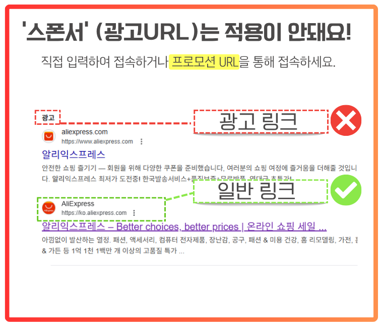 알리익스프레스 할인코드 적용을 위해서는 스폰서 링크가 아닌 일반 검색 결과나 프로모션 URL로 접속해야 합니다. 알리익스프레스 할인코드 적용 시 광고 링크(스폰서 URL)는 사용할 수 없으며, 반드시 일반 검색 결과나 프로모션 전용 링크를 통해 접속해야 쿠폰 할인이 적용됨. 이미지에는 광고 링크와 일반 링크의 예시가 함께 표시되어 있음. 상단 광고 항목은 붉은색 테두리와 X 표시로 금지됨을 나타내며, 하단 일반 링크는 초록색 테두리와 체크 표시로 허용된다는 의미를 전달함.