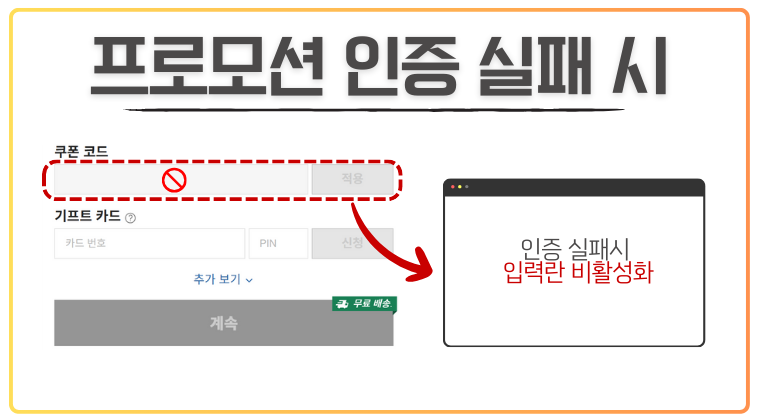 온라인 쇼핑몰 결제 화면에서 프로모션 코드 인증 실패 시 나타나는 안내 이미지. 좌측에는 결제 단계의 쿠폰 코드 입력란이 보이며, 인증 실패로 인해 빨간색 박스로 강조된 입력란이 비활성화된 상태다. 입력란 옆의 ‘적용’ 버튼도 회색으로 비활성화되어 있다. 하단에는 기프트 카드 입력칸과 ‘계속’ 버튼이 표시되어 있으며, 오른쪽 화면에는 ‘인증 실패 시 입력란 비활성화’라는 텍스트가 강조되어 있다. 프로모션 코드가 유효하지 않거나 조건에 맞지 않을 경우 입력란이 차단되어 더 이상 코드를 입력할 수 없음을 시각적으로 설명하는 구조