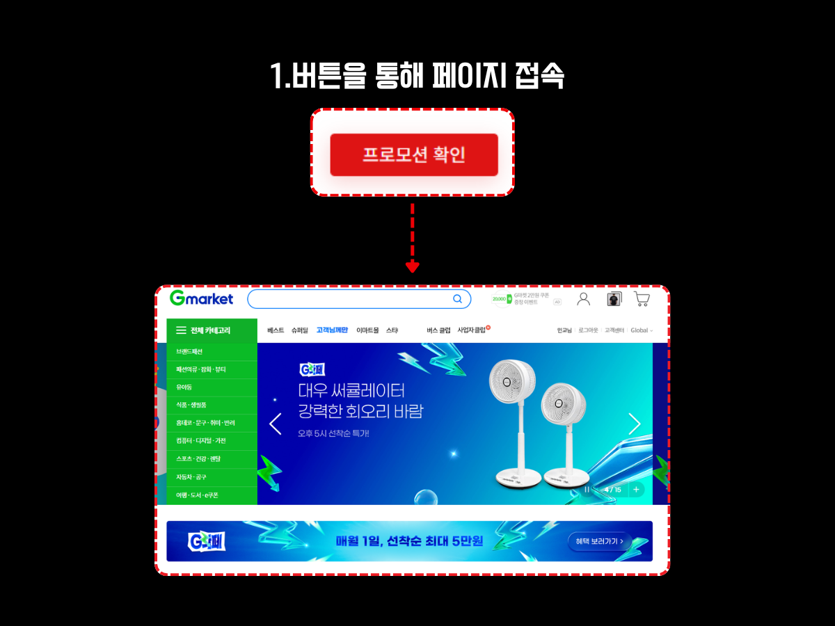 G마켓 할인 혜택을 받기 위해 '프로모션 확인' 버튼을 클릭하여 이벤트 페이지로 접속하는 절차를 안내하는 이미지. 버튼 클릭 후 G마켓 메인 프로모션 페이지로 이동하는 흐름을 시각적으로 보여줌.